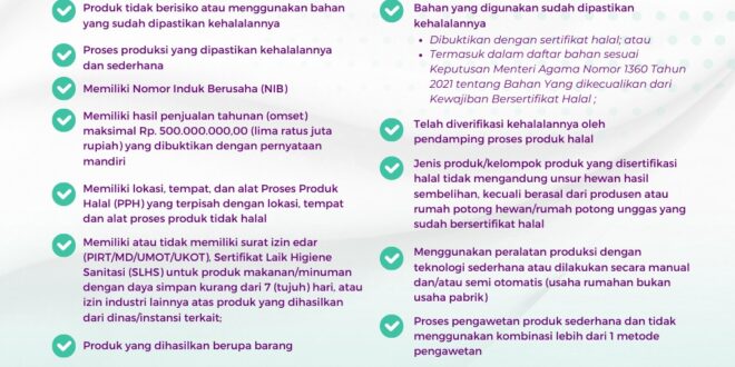 Syarat Pendaftaran Program Sertifikasi Halal Gratis Bagi Pelaku Usaha