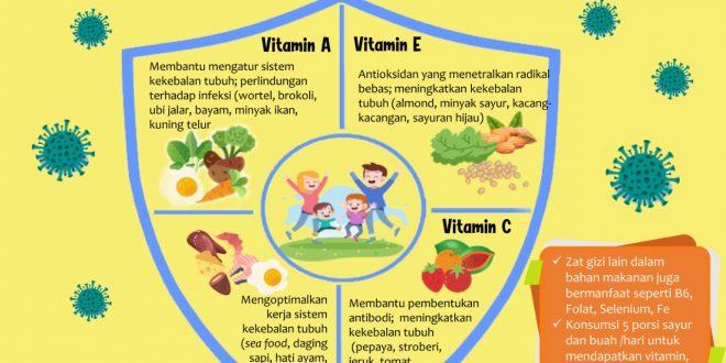 Ini Cara Meningkatkan Imunitas Tubuh Cegah Virus Corona Inibalikpapan Com